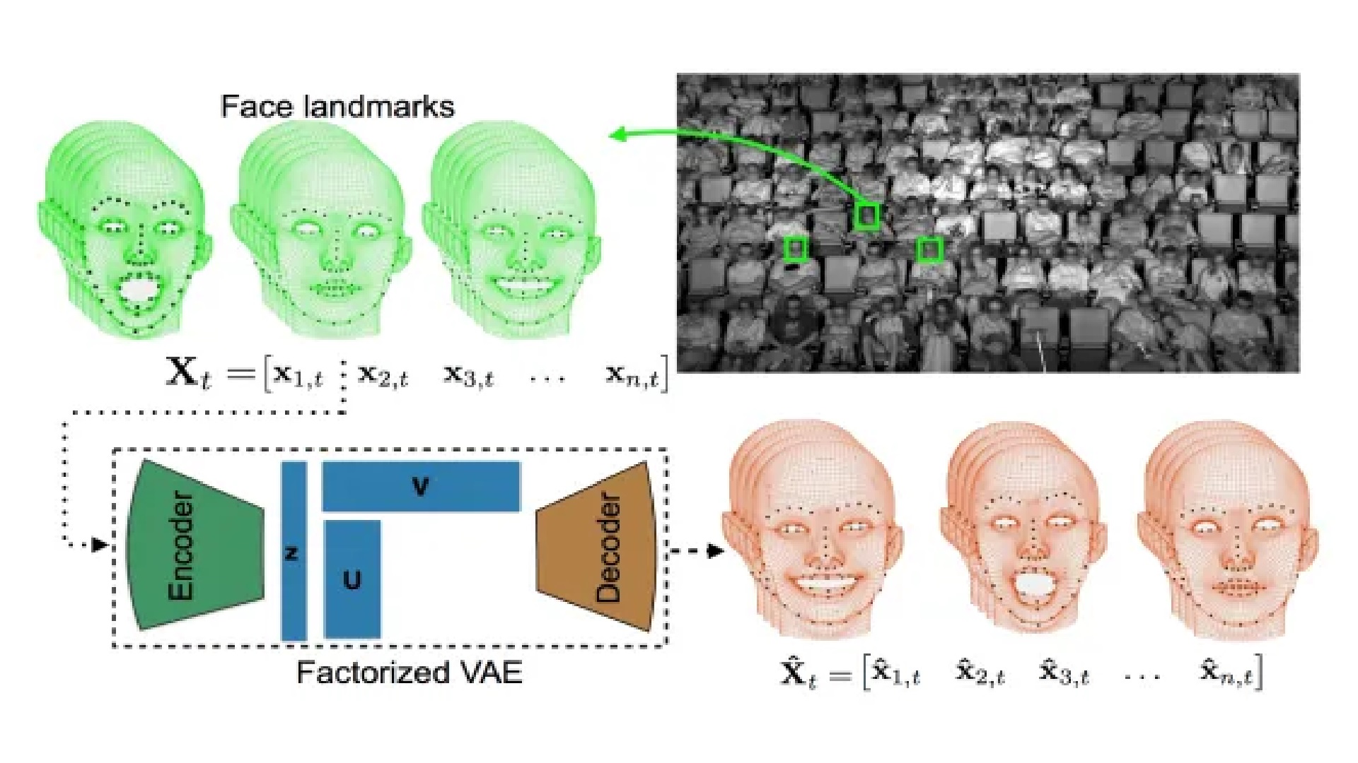 WALT DISNEY PRUEBA SOFTWARE de RECONOCIMIENTO FACIAL en Olando